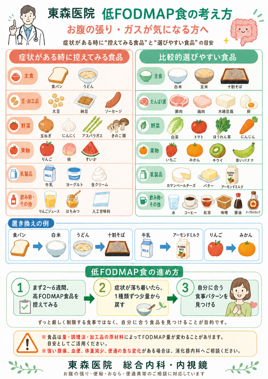 低FODMAP食の考え方